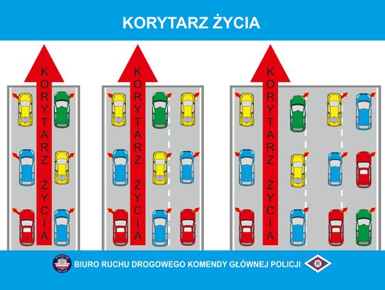 Zjedź do krawędzi jezdni i zrób KORYTARZ ŻYCIA!