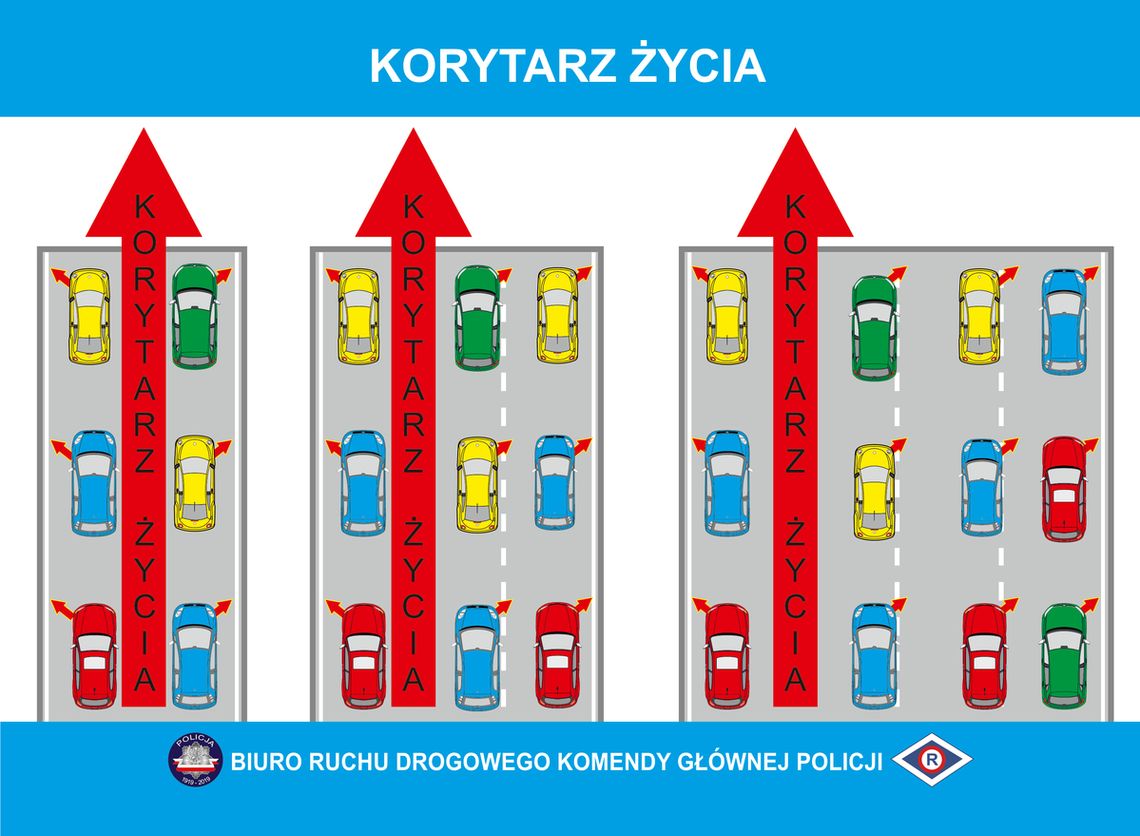 Zjedź do krawędzi jezdni i zrób KORYTARZ ŻYCIA!